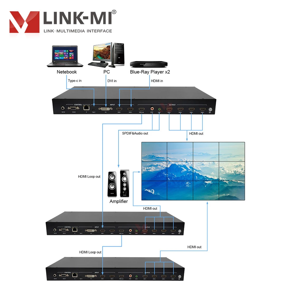 Controlador de pared de vídeo 4K 2x2 USB TYPE-C/DVI/2 puertos entradas HDMI, cascada máxima 10x10, HDCP 2,2, Web, RS232, Control IR