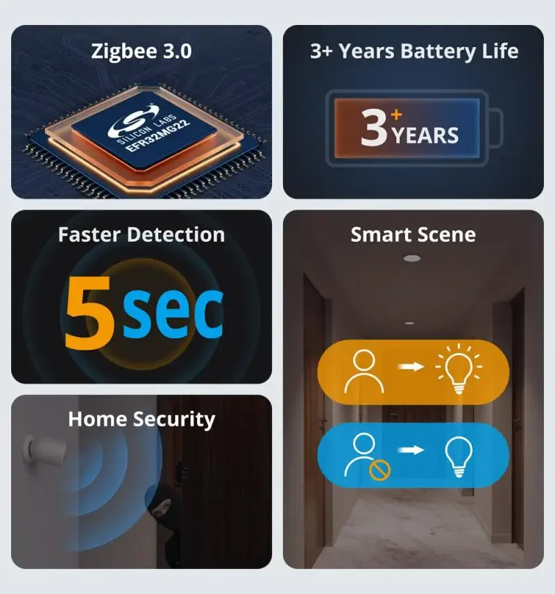 Imagem -02 - Sonoff Snzb03p Zigbee Sensor de Movimento Detecção de Luz Segurança em Casa Ligação Cena Inteligente Local Via Ewelink App Alexa Google