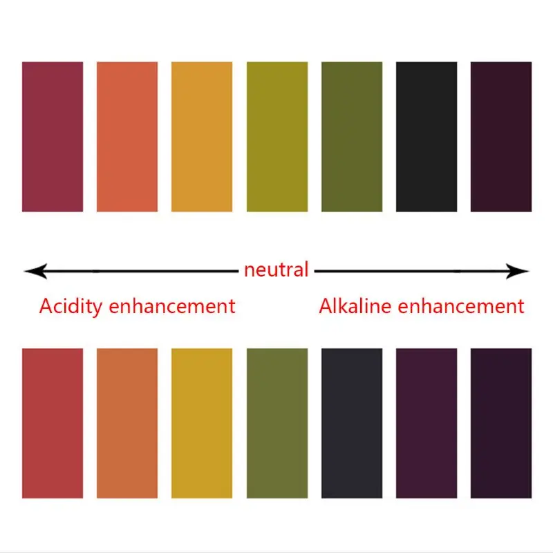 Testing Tools 80 Strips/pack PH Test Strips PH Meter PH Controller 1-14st