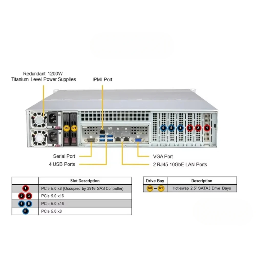 S upermicro Storage SuperServer SSG-621E-ACR12H Enterprise Server