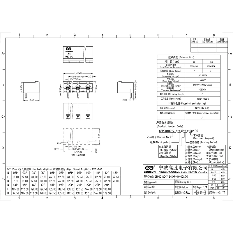 2EDGRC-Pir( 7.62) GMSTBA 2.5/..-G-7.5(7.62) KF2EDGRC-7.5(7.62) GSP001RC-7.5(7.62) connecteur PCB prise de courant