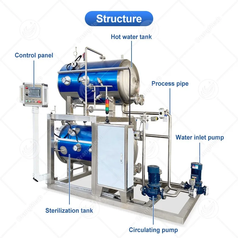 Double Layer Retort Sterilizer Automatic Water Bath Food Autoclave 304 Stainless Steel For Canned Food Glass Sterilization
