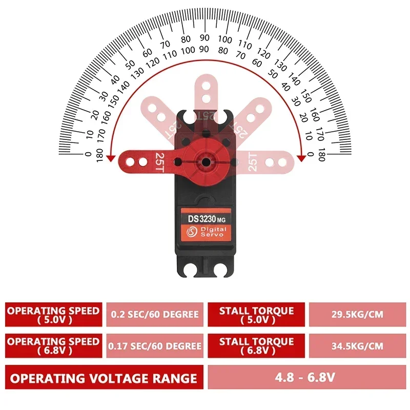 RC 30KG/.09S Digitale Servo Rvs Gear Servo Waterdicht voor 1/8 1/10 1/12 Schaal RC Auto's