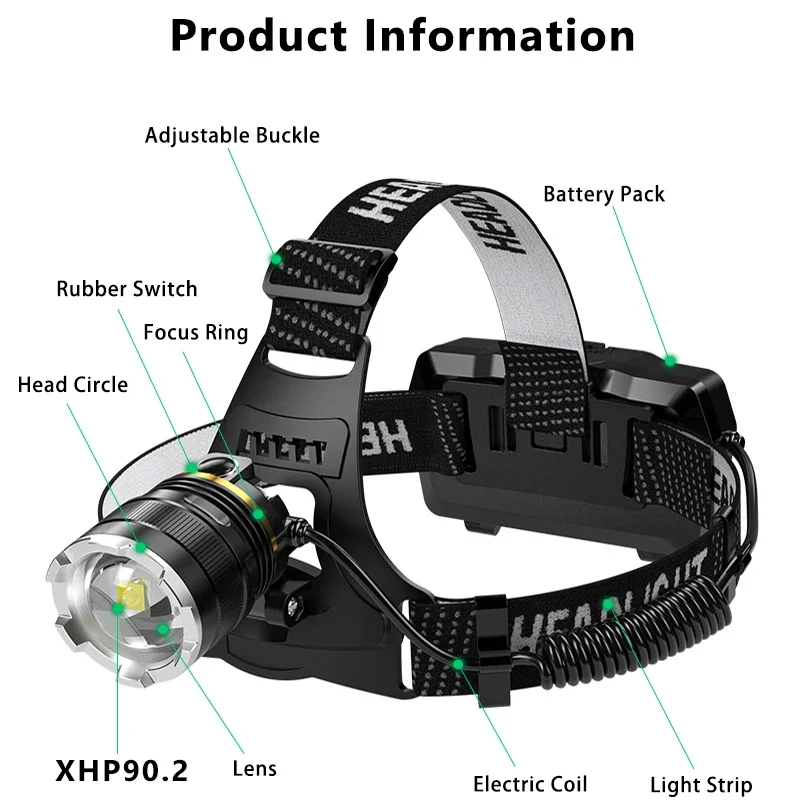 XHP90.2 Portable Bright Headlamp with Sensor 18650 Dual Battery Fishing Headlamp USB Rechargeable Flashlight Outdoor Lantern