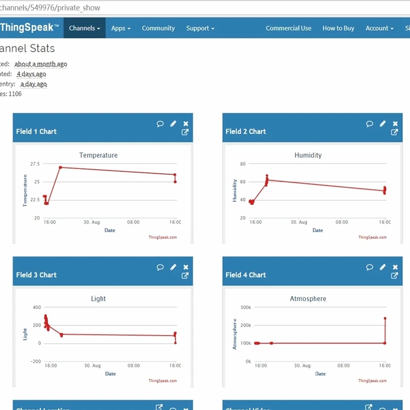 Y06A untuk Modul Sensor Kit dengan Layar LCD OLED 0,96 Inci, Relai, Motor Servo, untuk Proyek Startup