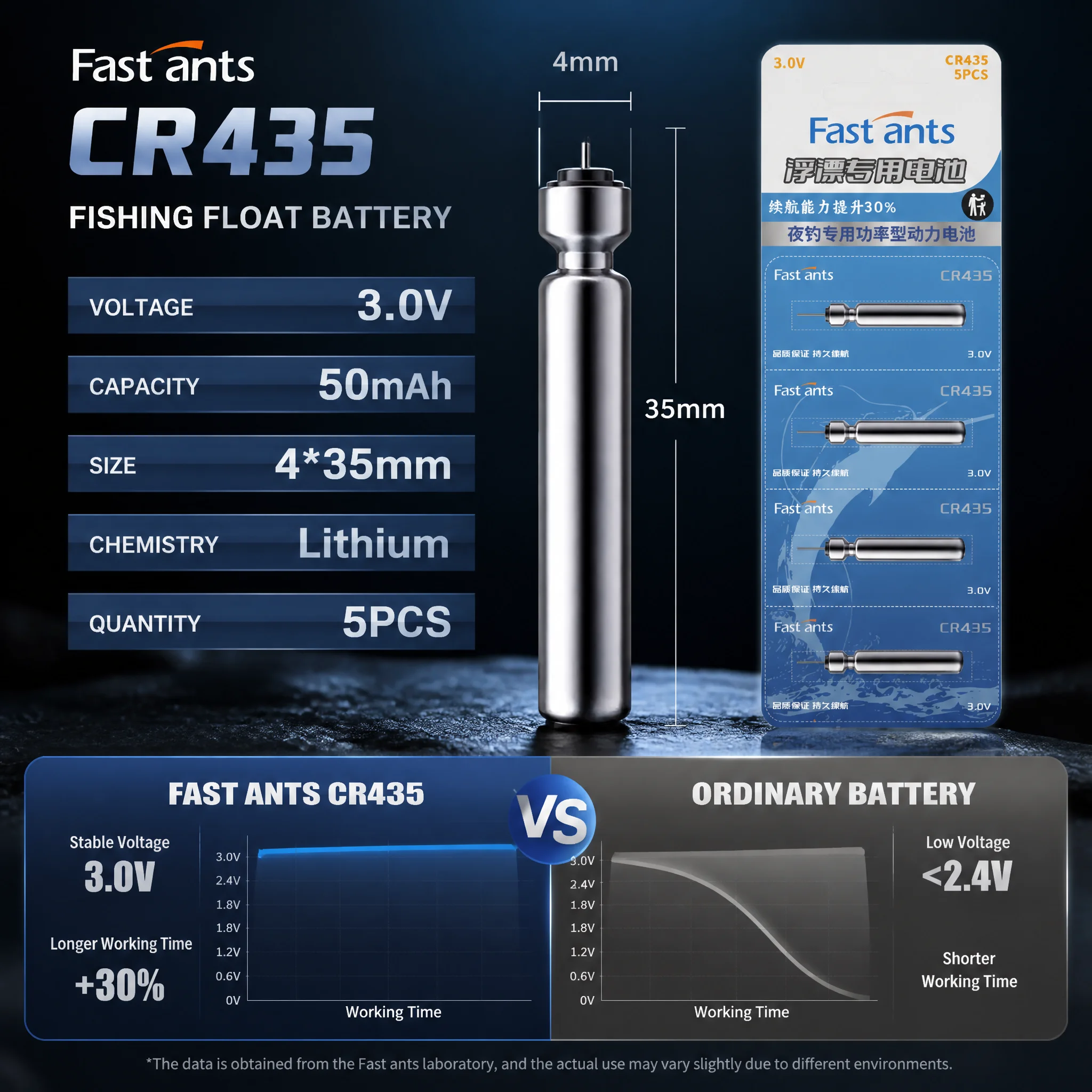 CR435 3V Lithium Cell Durable Pin Battery for Electronic Fishing Float LED Lighted Bobber Night Fishing Accessories
