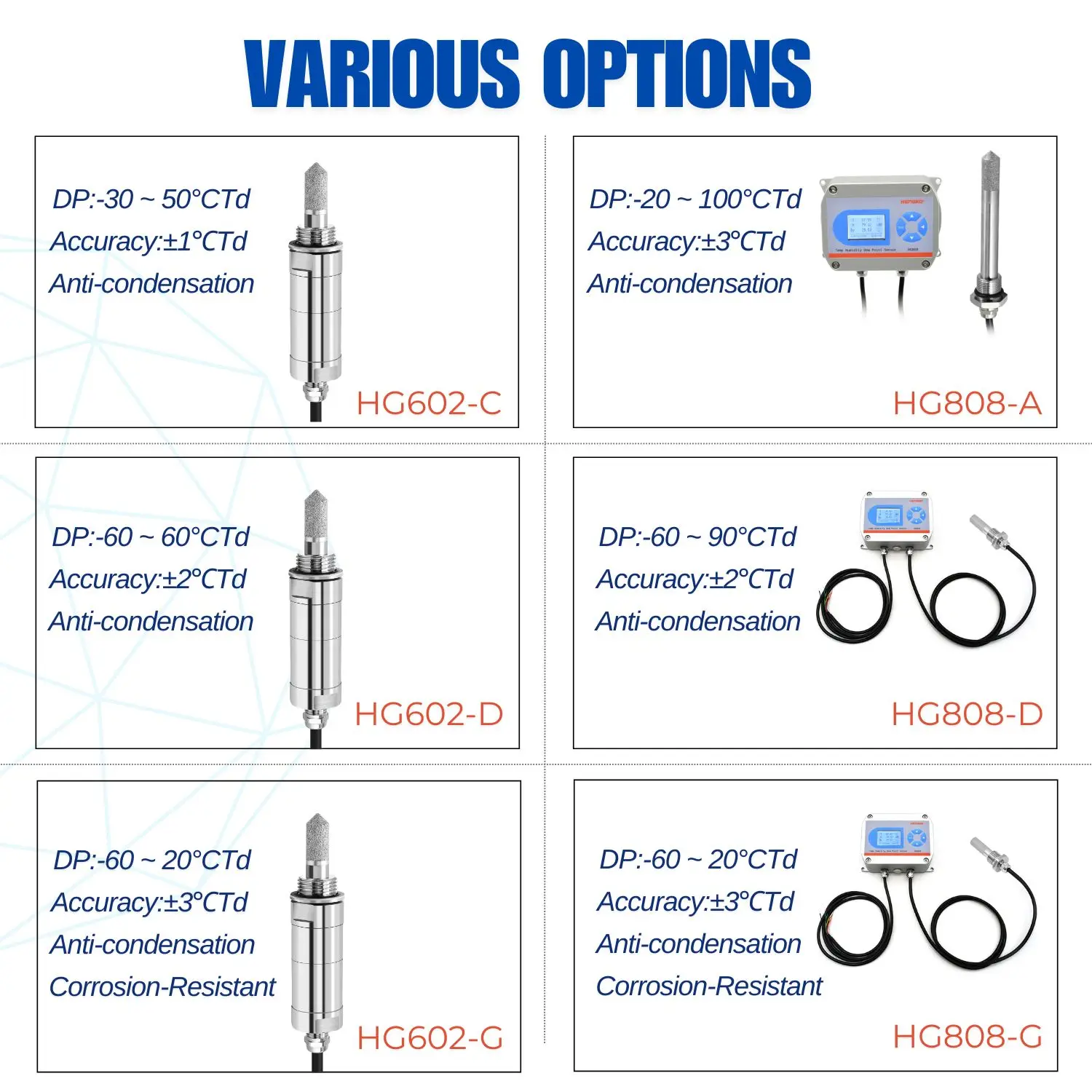 HG602 Explosion Proof Dew Point Sensor Transmitter with RS485 0-5V 0-10V 4-20mA  -60 to 60℃Td Ultra-Precision Air