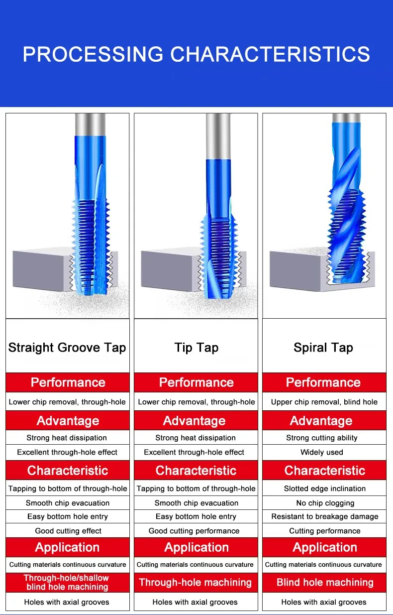 Azzkor Spitze/Spirale/gerade Nut Gewinde bohrer m35 Kobalt mit blauer Nano beschichtung Edelstahl Spezial werkzeuge – Detail 5