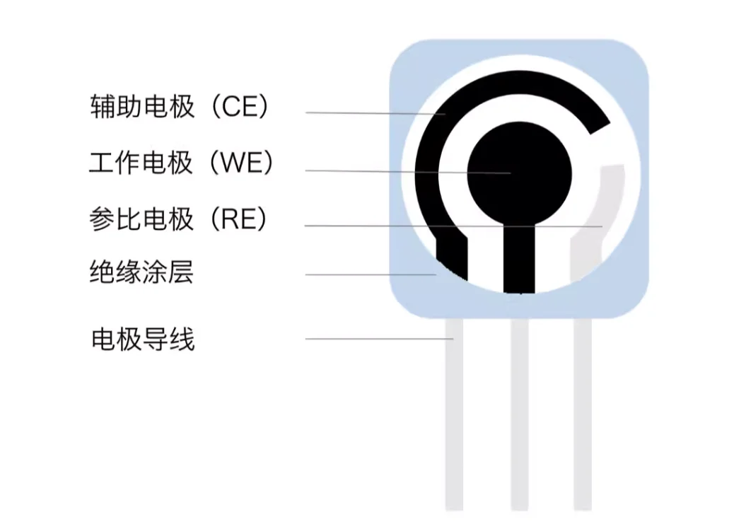 

Ceramic Screen Printing Electrochemical Sensor Photoelectric Sensor Electrochemical Light Emitting Electrode SPE