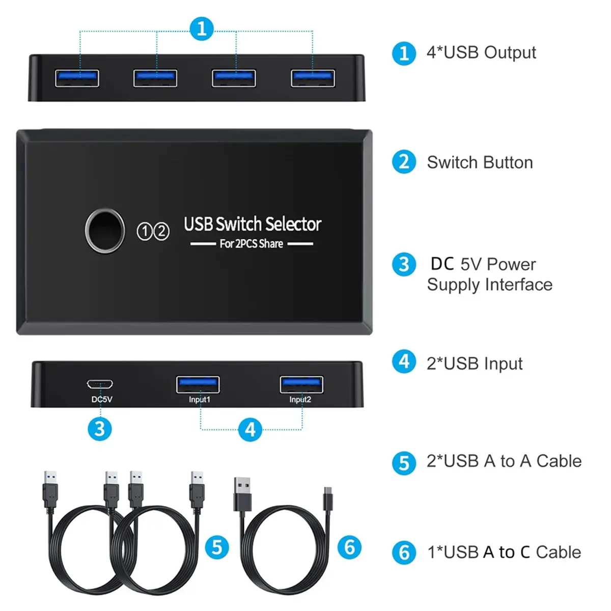 [VALUE PACK]USB 3.0 One-Button Switch for 2 Computers Share 1 Keybord/Mouse/Printer/USB Flash Disk Drive(4 USB Devices)
