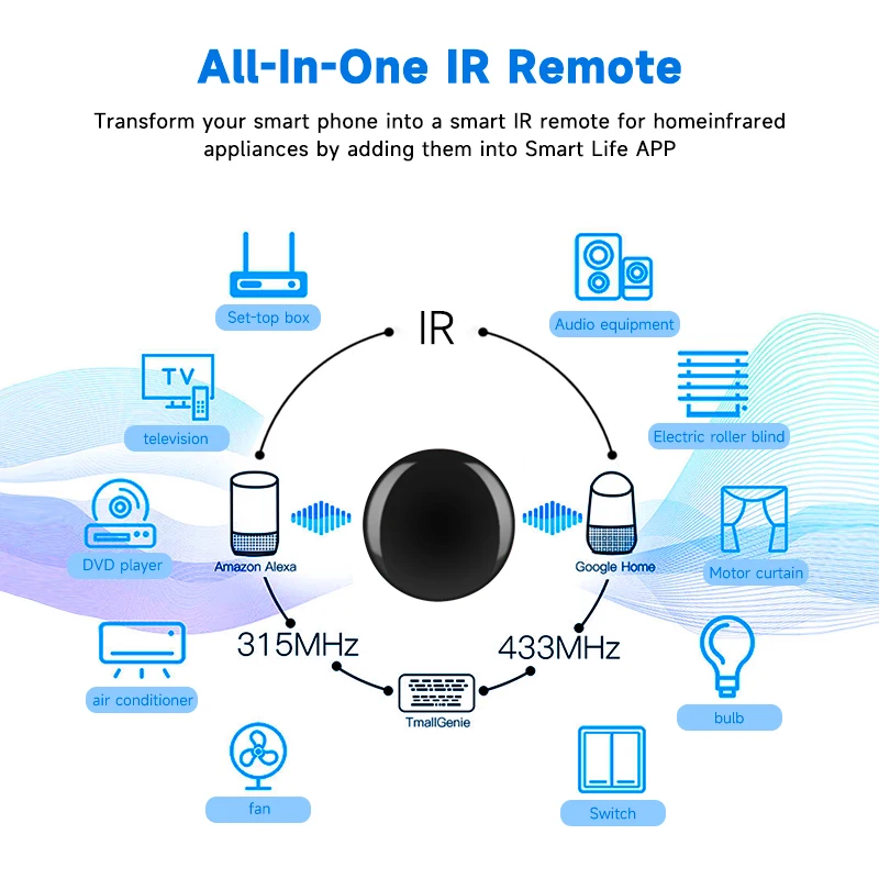 Imagem -04 - Zigbee-controle Remoto ir para Casa Inteligente Controlador para tv Dvd ar Condicionado Aud Funciona com Alexa Google Home Tuya