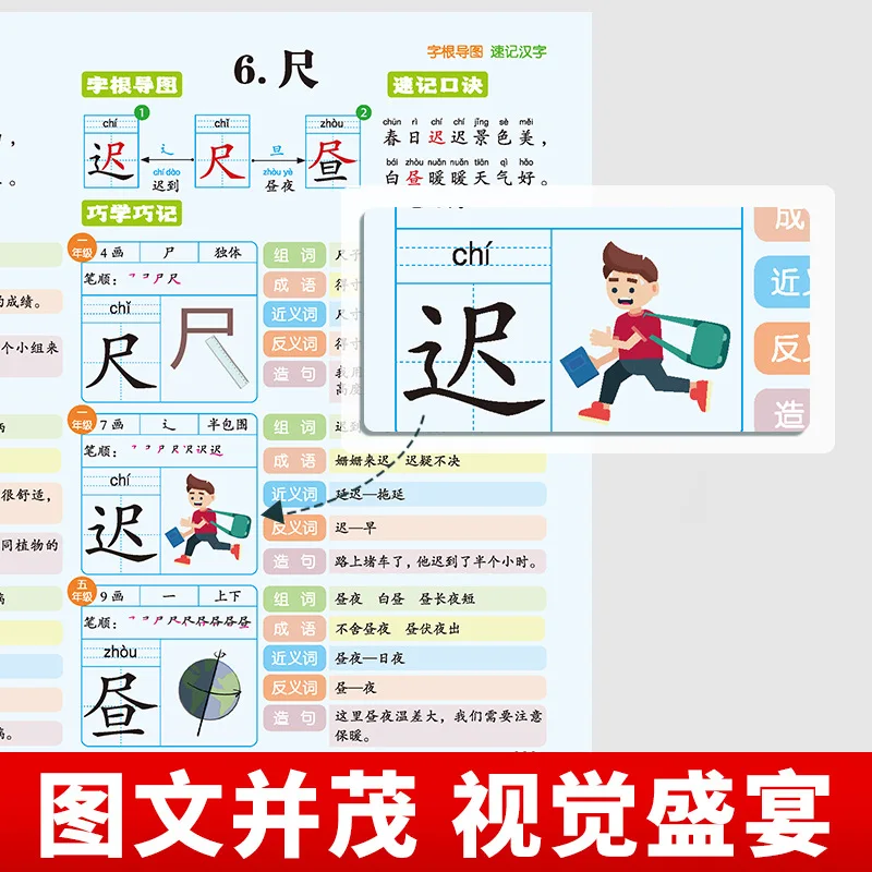 مخطط الجذر القصير من الشخصيات الصينية للصفوف 1-6، التعرف على الشخصيات عالية التردد ومحو الأمية