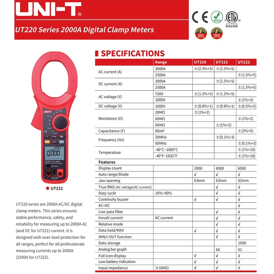 Seria UNI-T UT216 True RMS cyfrowy miernik cęgowy UT216A UT216B UT216C UT216D 600A maks./min/tryb obrotowy NCV latarka VFC