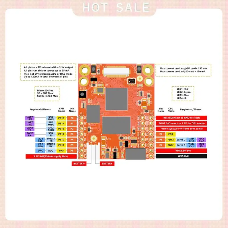 24-Hour Delivery Sm…