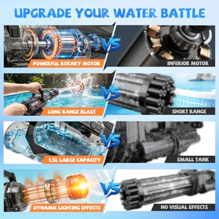 Pool, beach, backyard summer games: ABS plastic electric water gun in blue with LED light, rotating nozzle, rechargeable batter