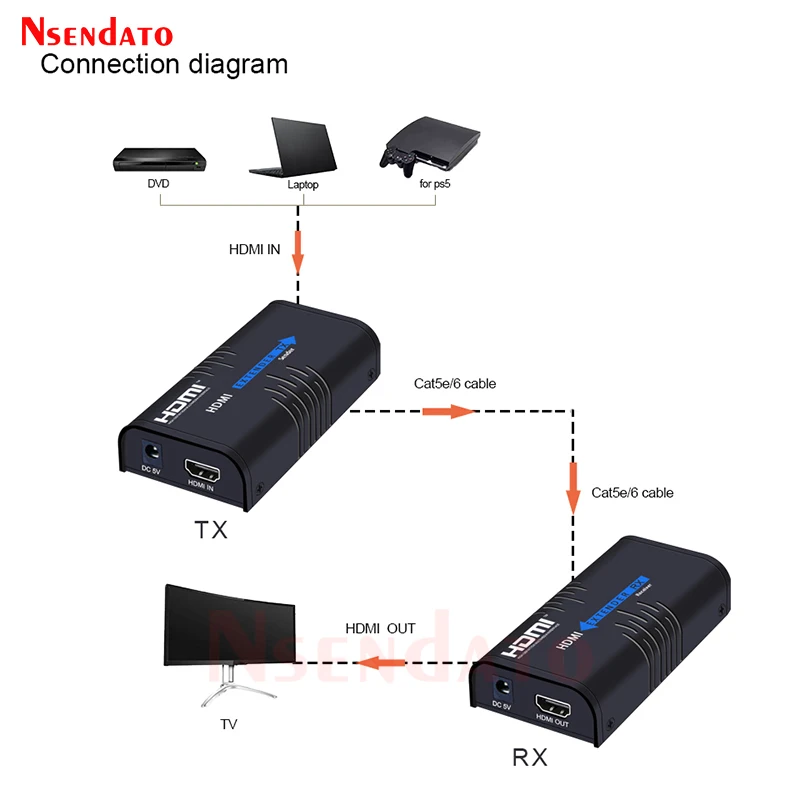 LKV373A V4.0 Wireless HDMI Ethernet Network Transmitter Receiver Extender 120M Extension Over IP Cat5e/6 Rj45 cable DropShipping