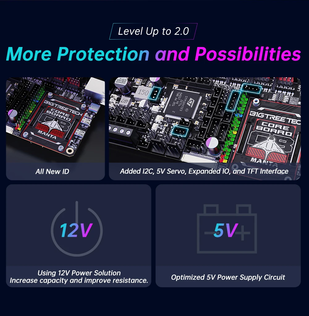 BIGTREETECH Manta M8P V2.0 Motherboard STM32H723ZE 32bit for Klipper Raspberry Pi For Voron V0 Ender 3 3D Printer Control Board