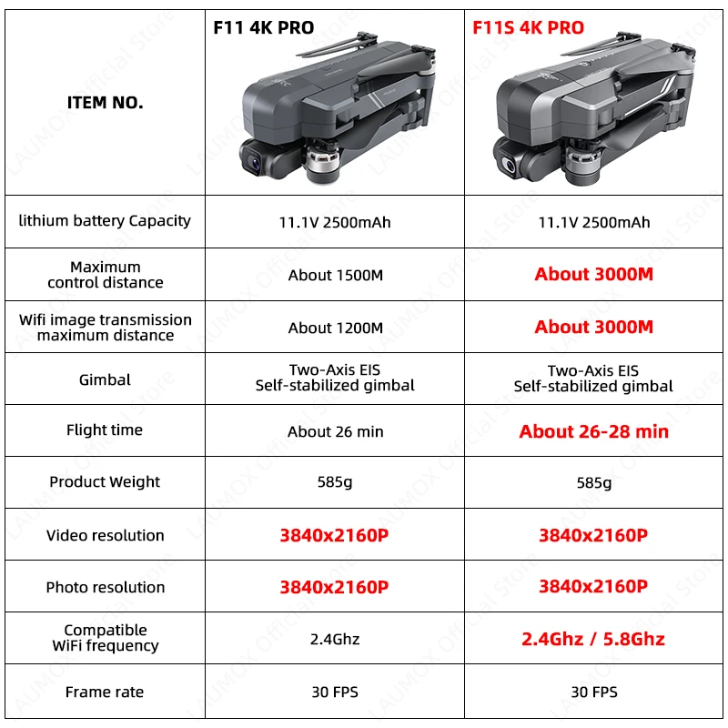 SJRC F11 / F11S 4K Pro GPS Drone 4K Profesional 5G WiFi 2-Axis Gimbal Drone With Camera 3KM RC Foldable Brushless Quadcopter