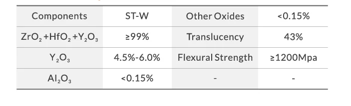 LODDEN ST-W Dental-Zirkonoxid-Block 98mm CAD/CAM-Frässcheibe Super Transluzentes Weißes Rohling für Kronen, Brücken und Vollbogen im Dentallabor – Detail 7