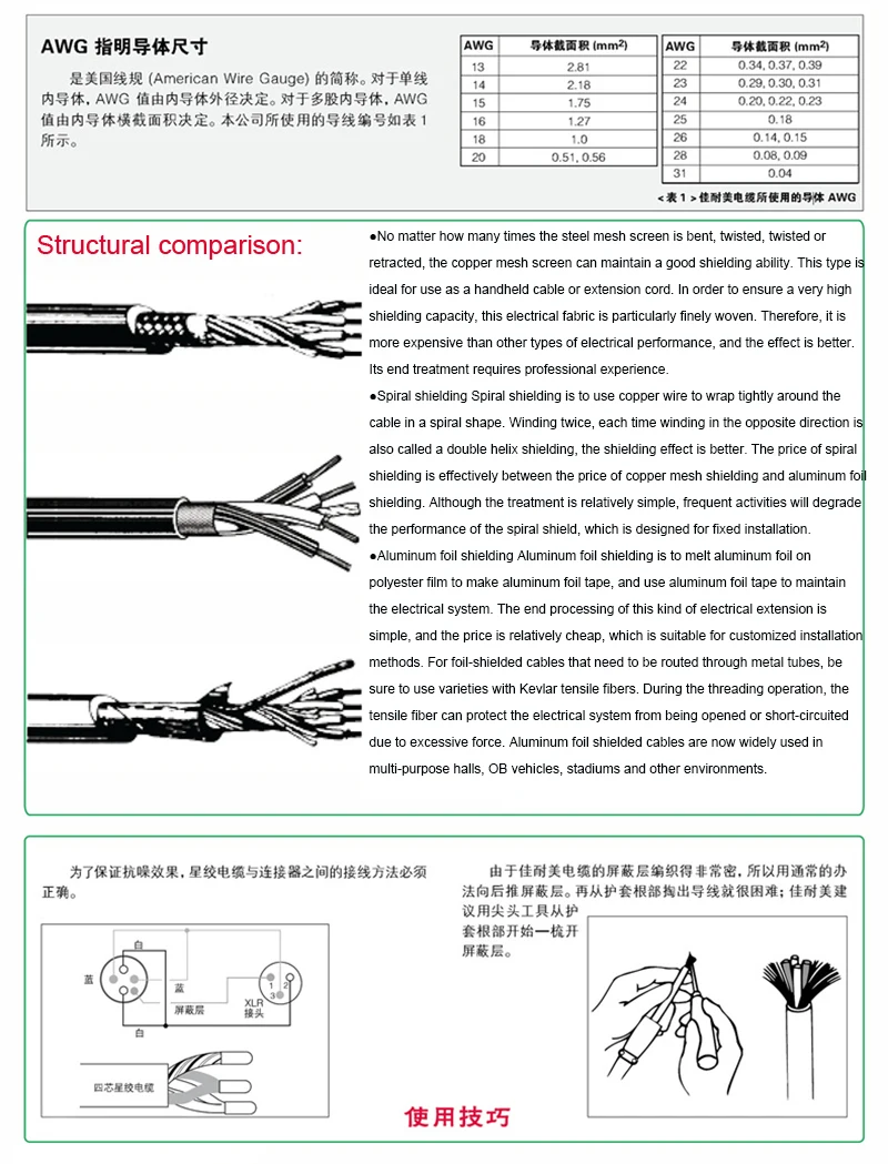CANARE 4-adriges Stern-Quad-Mikrofon-Audiokabel L-4E6S Alle Leitungssignale Draht Außendurchmesser 6 mm 4 * 0,2 mm2 geflochtener Abschirmung – Detail 20