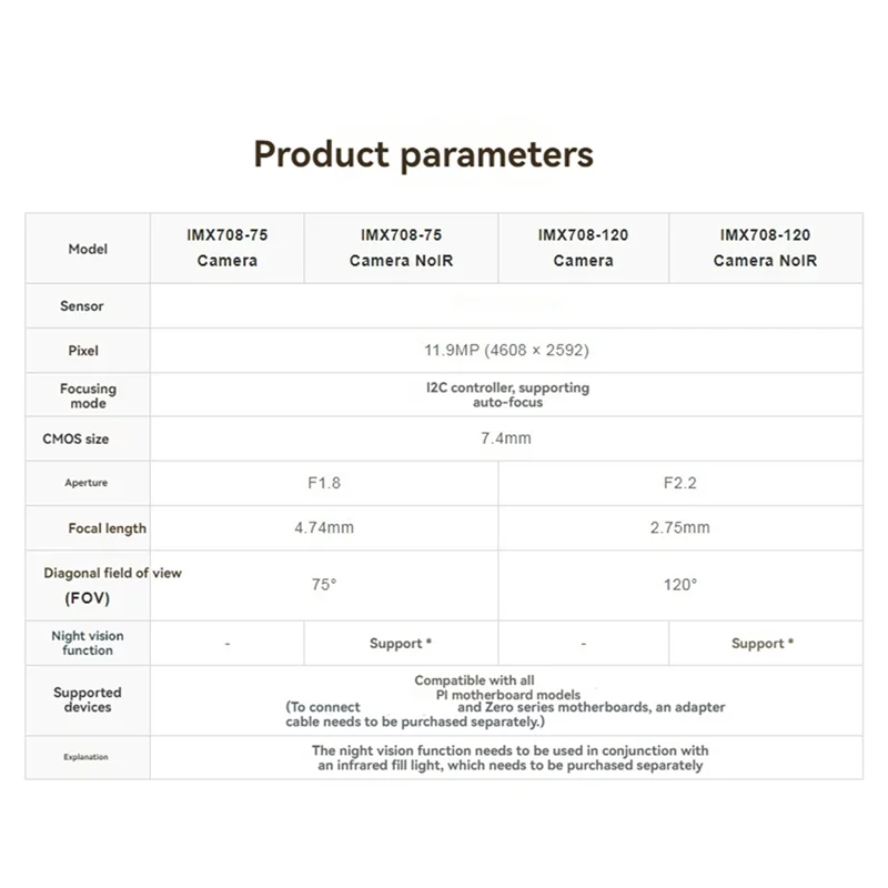 Совместимый с Raspberry Pi 12MP IMX708 модуль камеры с автофокусом HDR FOV поддерживает Raspberry Pi 5 4B 3B+ 3B Zero 75 °