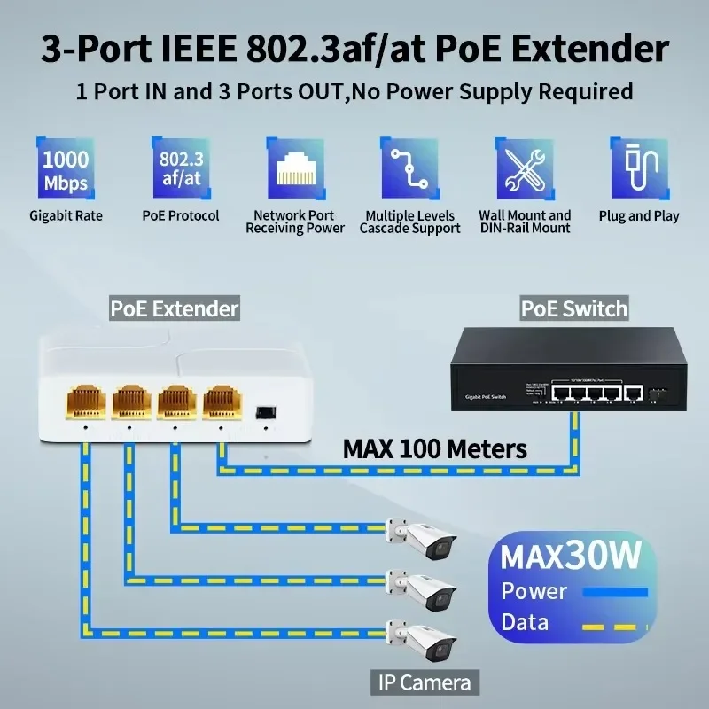 4 منافذ POE موسع POE موسع جيجابت مكرر 100/1000Mbps بطاقة الشبكة الخارجية IP55 VLAN 44-57V لكاميرا POE Wierless AP #3