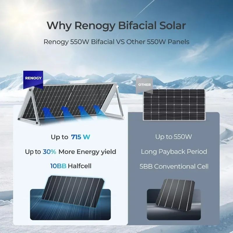 Renogy Bifacial Solar Panels Monocrystalline PV Power Charger On/Off-Grid Supplies for Rooftop Charging Station Farm Yacht