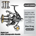 NAG12000