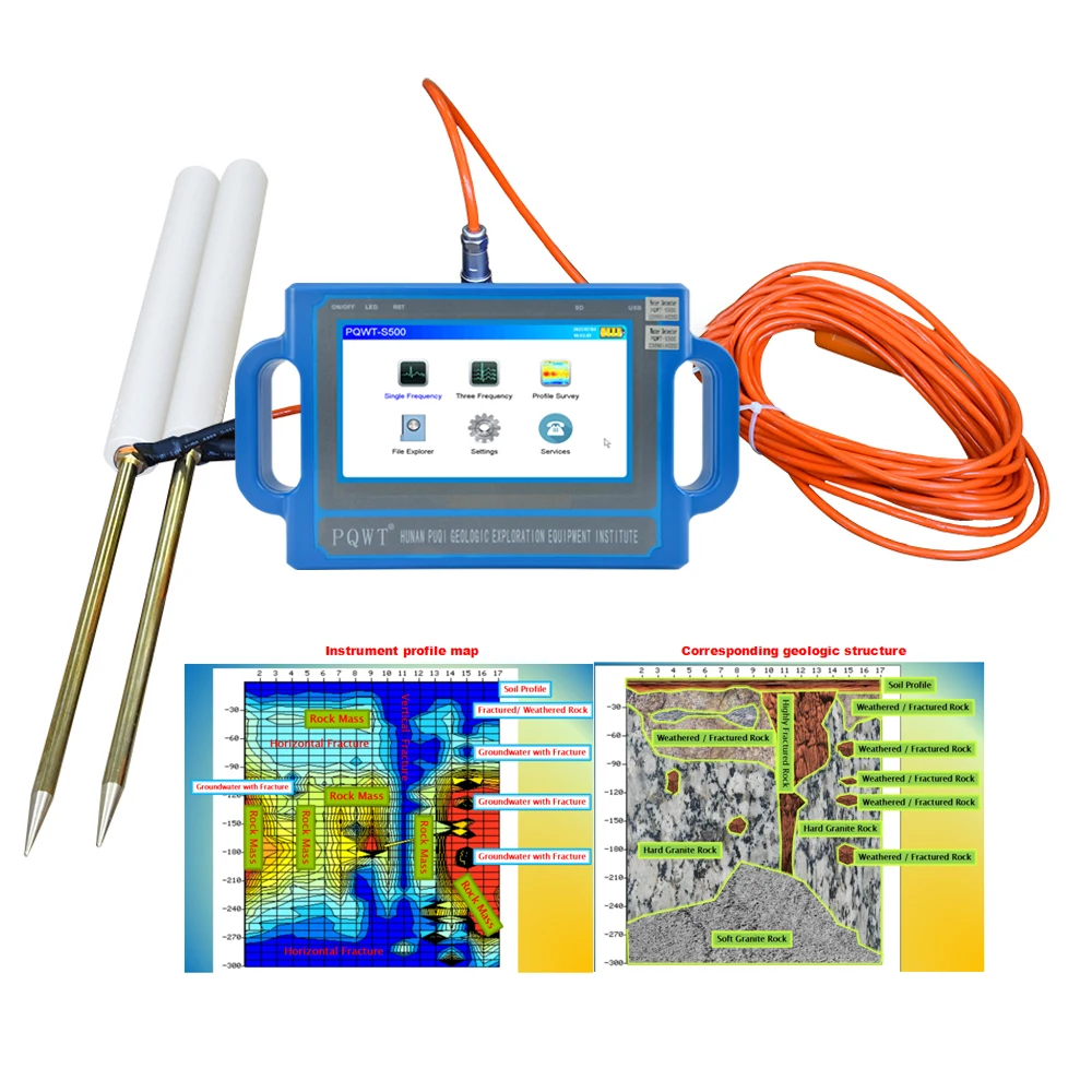 S150 S300 S500 groundwater exploration geologist water measurement tool drilling pointing machine water finder