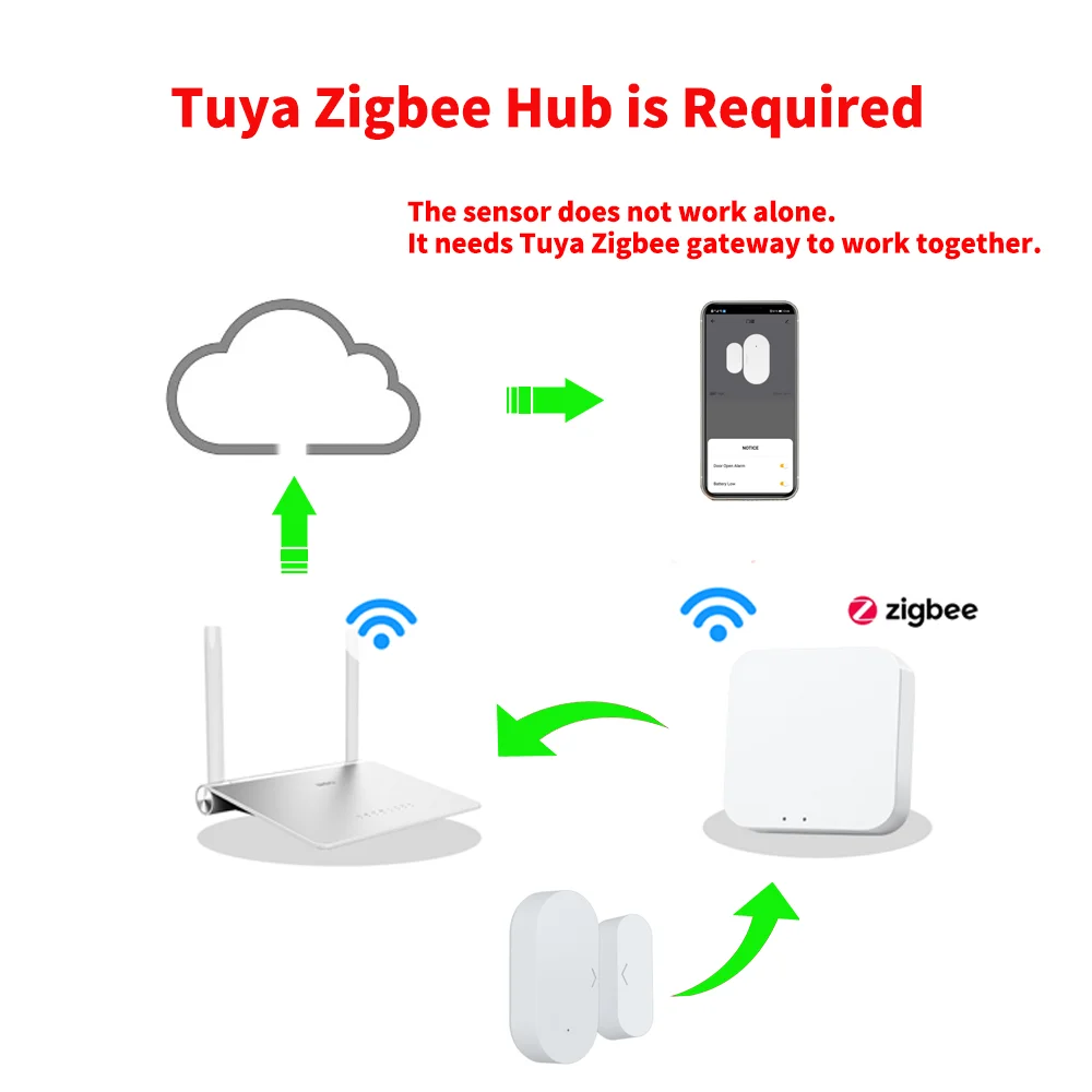 Sensor de puerta Tuya Zigbee para hogar inteligente, alarma antirrobo, automatización, Control remoto, funciona con Alexa, Google Home var SmartLife