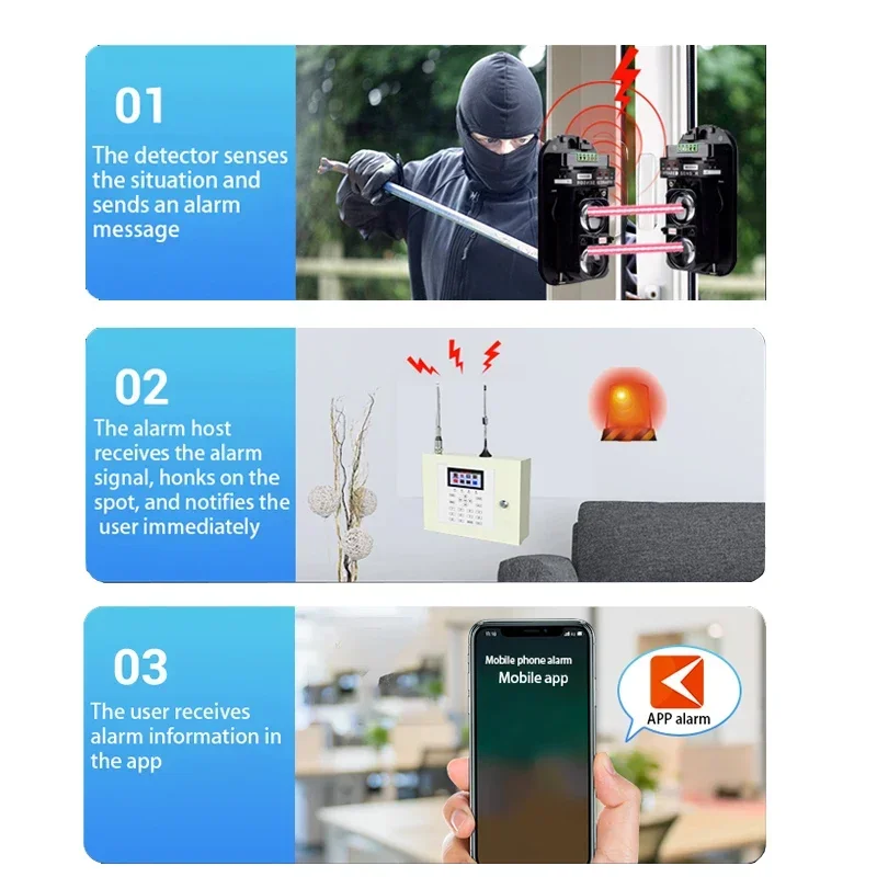 Sistema di sicurezza domestica intelligente di alta qualità Sistema di allarme di sicurezza host di allarme di monitoraggio multipunto affidabile