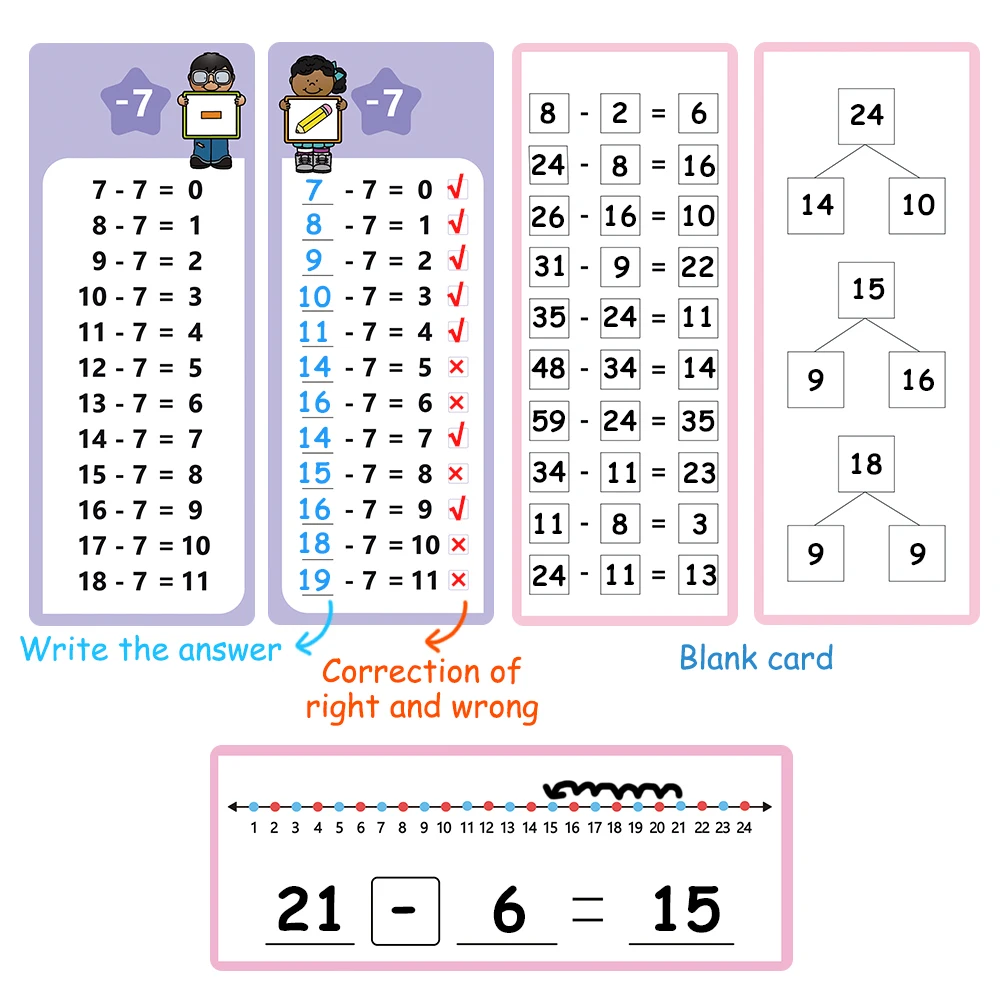 1-12 wykresów faktów odejmowania, wizytówki stołowe odejmowania, narzędzie do nauki matematyczne samokontroli, pomoce nauczycielskie matematyczne Montessori