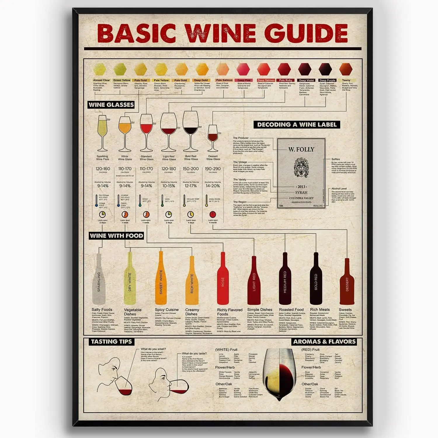 ESETASOT Basic Wine Guide Metal Tin Signs Retro Wine Knowledge Poster Bartender Collection Plaque Bar Club Pub Home Wall Ar sign