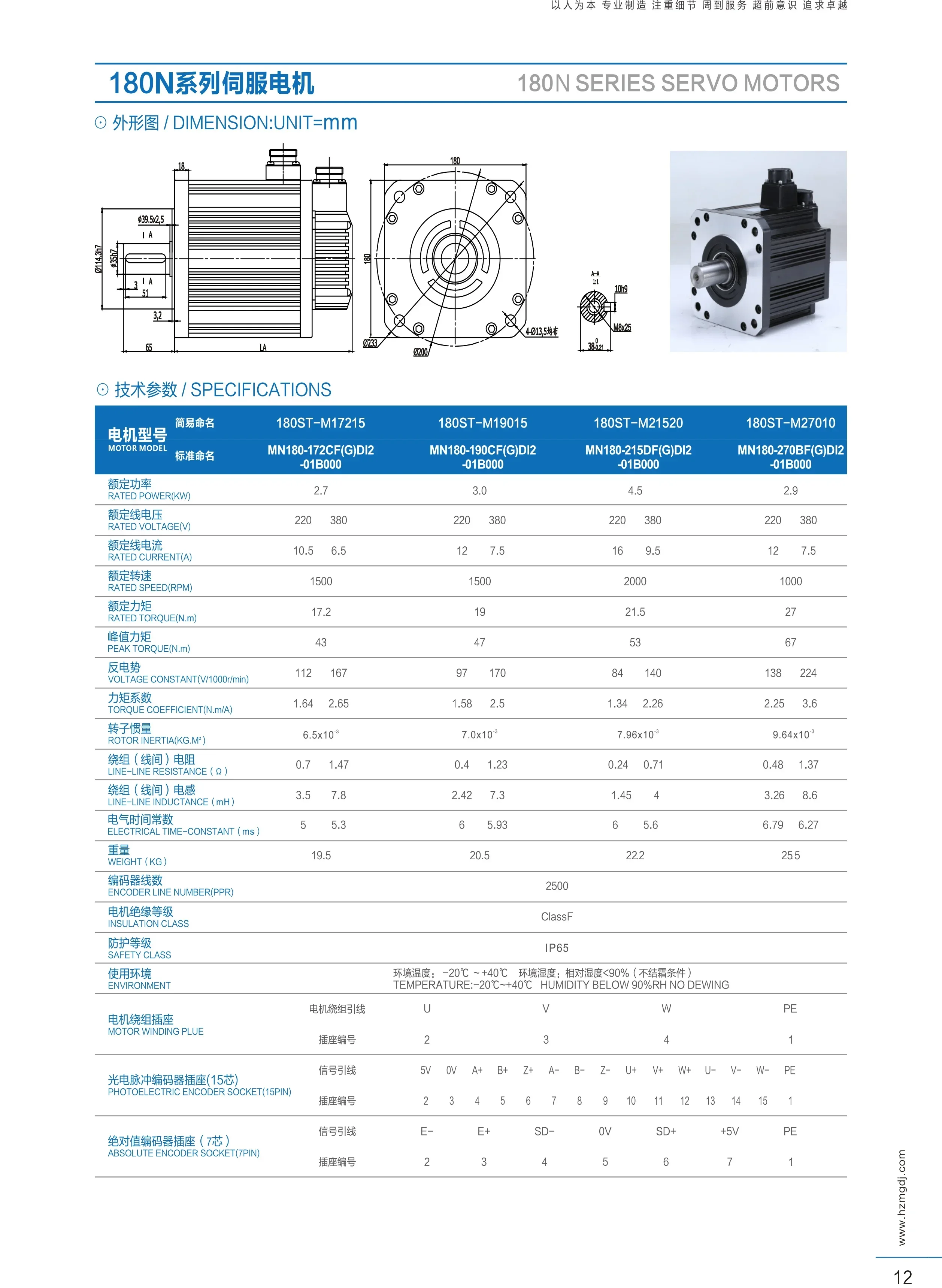 Powerful 2700W 17.2N.m AC Servo Motor