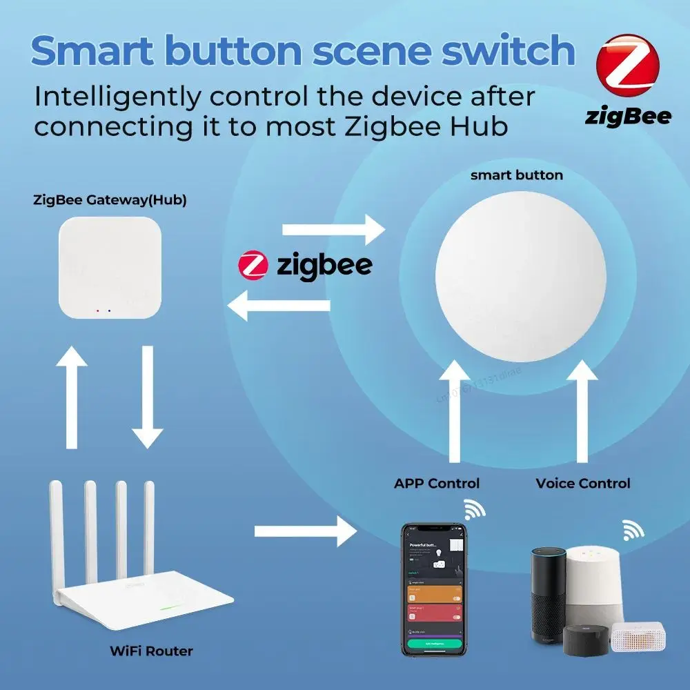 Tuya ZigBee Smart Button Scene Switch Wireless Remote One Key Controller Multi-scene Linkage Switch Google Alexa Voice Assistant