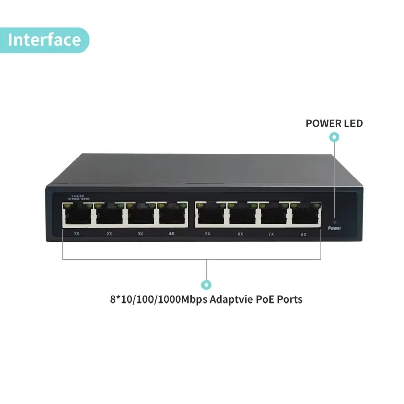 Unmanaged 24v 8 Port Passive Poe Switch for AP, Antenna, WIFI Router