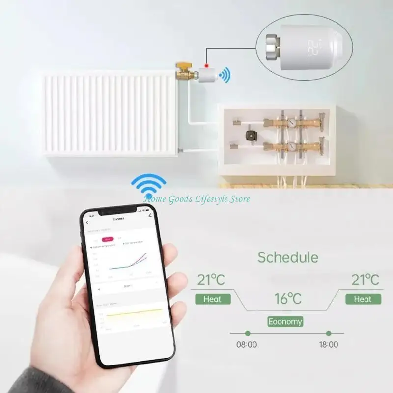 

E74E Advanced Thermostat Clap с клапанами контроля температуры температуры