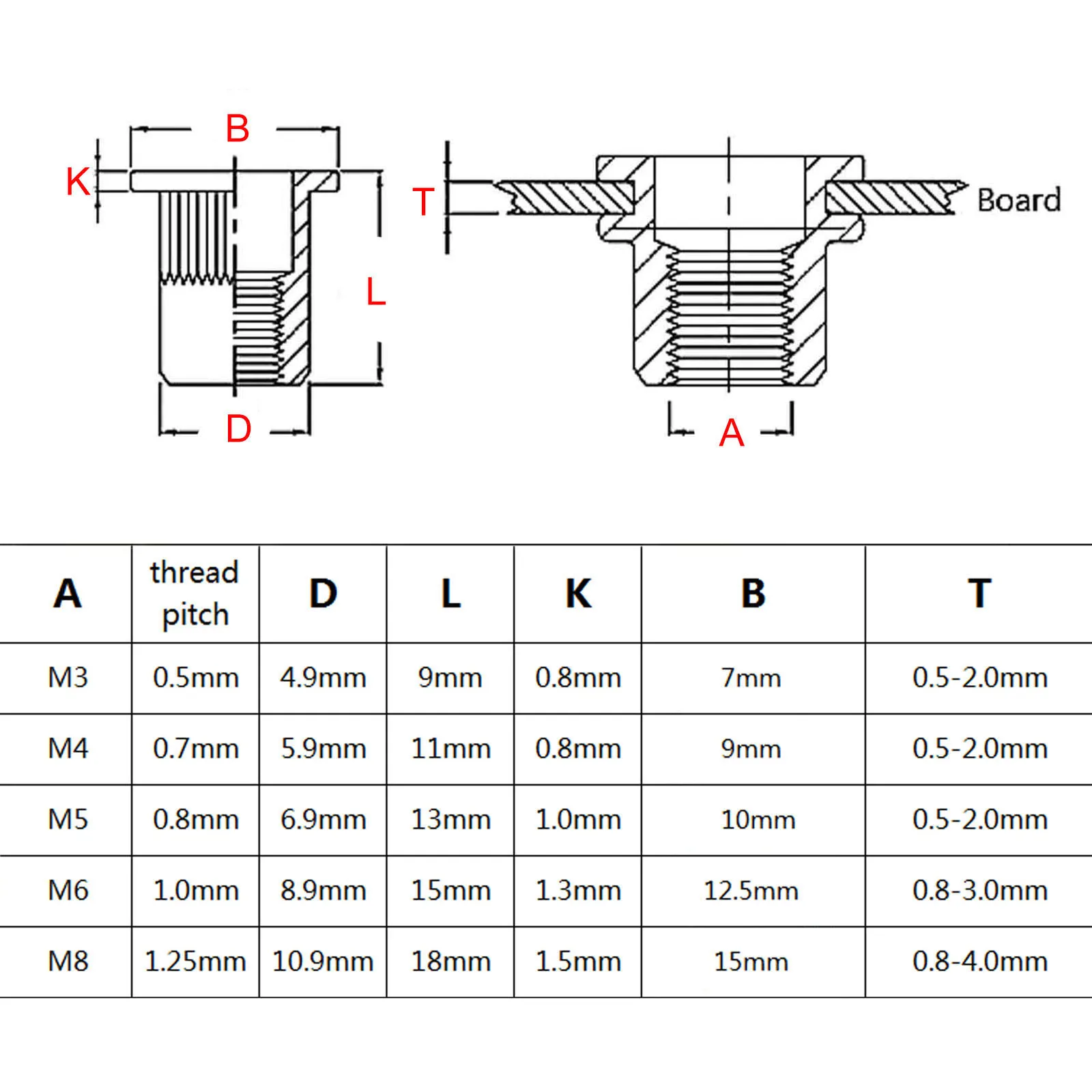 70/205pcs/box Aluminum Insert Rivet Nut Rivnut Nutsert Mix M3 M4 M5 M6 M8 Size Set Assortment Kit Flat Head High Quality