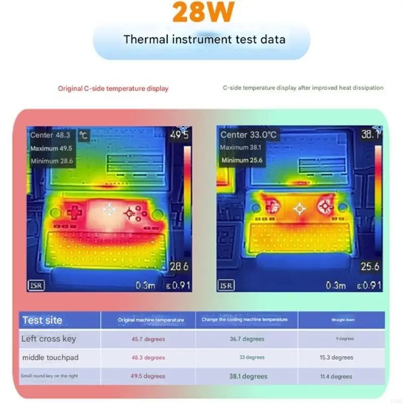 

Точный тепловой модуль CORA для алюминиевого корпуса с двойным вентилятором для мини-ноутбука