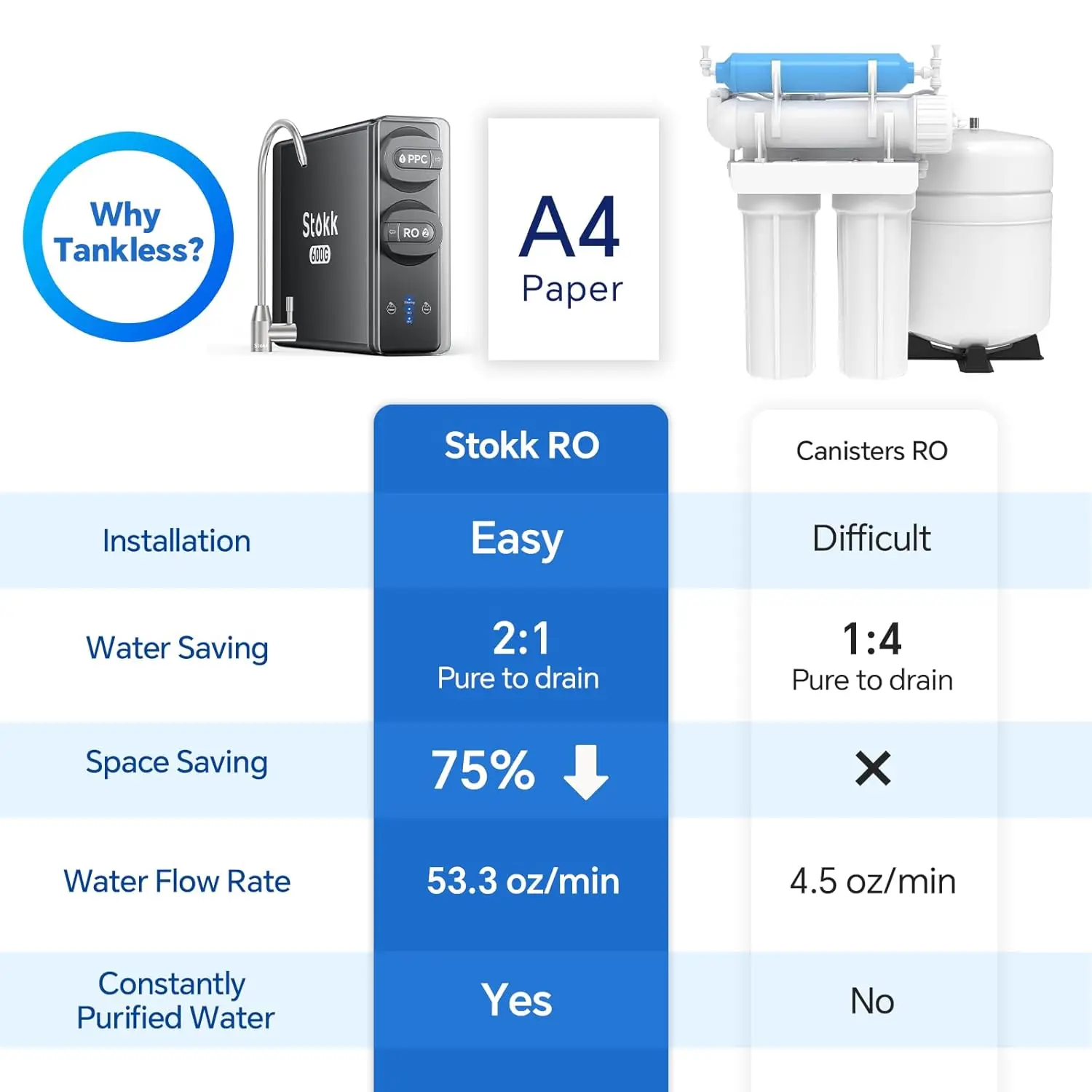 Osmosis System, 8 Stage  Reverse Osmosis Water Filter, Reduces  , Under Sink  System, 2:1 Pure to