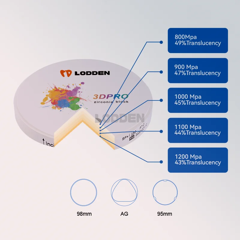 LODDEN Dental Lab Zirconia Block 3D Pro Multilayer 98*10mm Transparency 43-49% Strength 800-1200Mpa CAD CAM Shades A1 A2 A3 A3.5