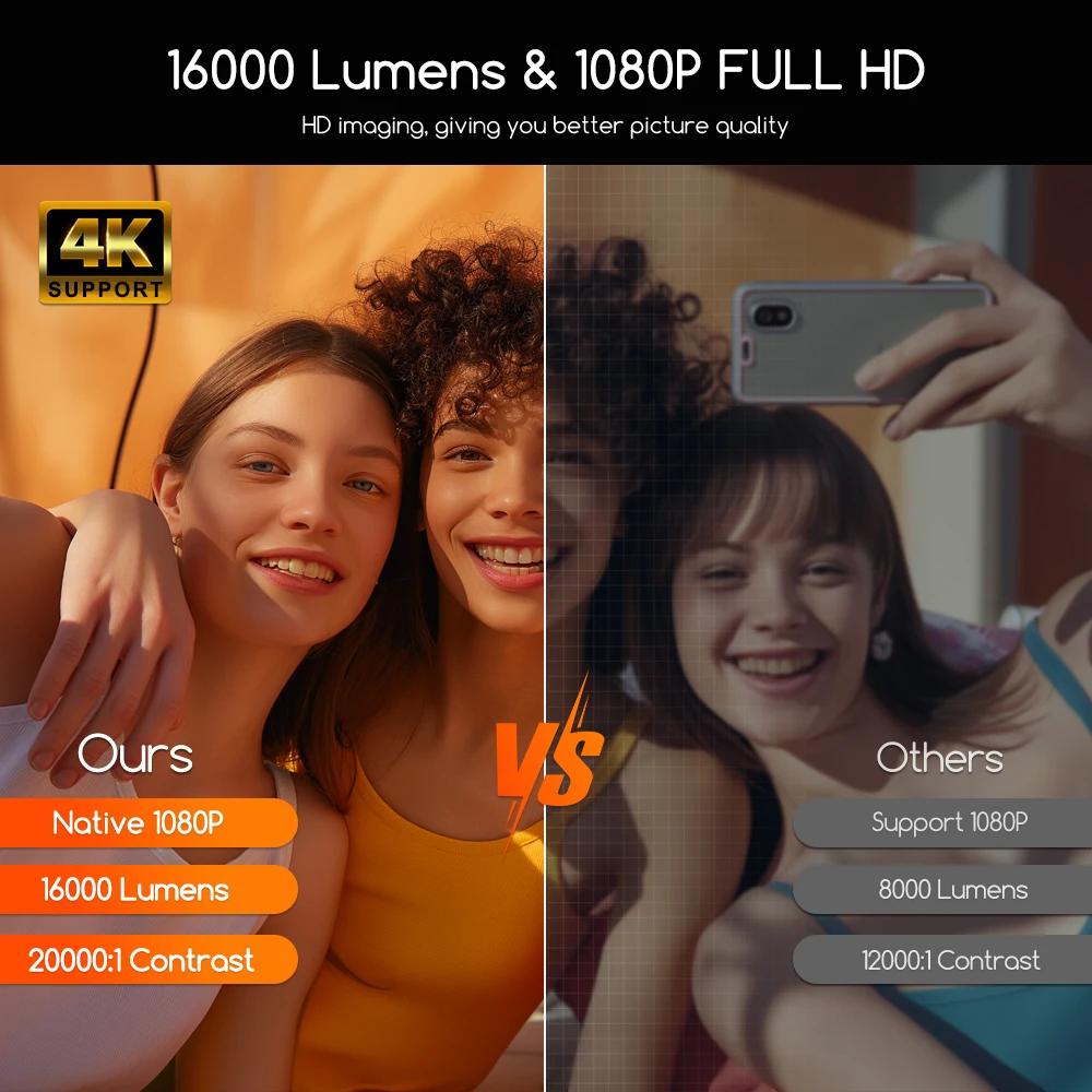 جهاز عرض Everycom R16 Full HD 1080P 4K بلوتوث واي فاي أندرويد 12 16000 لومن تركيز تلقائي متعاطي المخدرات مع 360 °   قوس الدورية