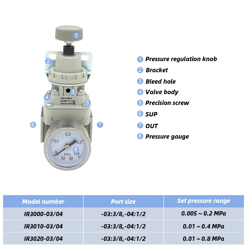 High precision pressure regulating valve IR3000-03BG-A  IR3000-04BG-A  IR3010-03BG-A IR3020-04BG-A IR3010-04BG-A IR3020-03BG-A