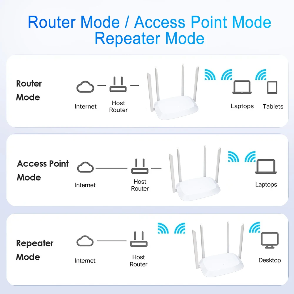 Enrutador WIFI de 1200M, repetidor externo de 4 antenas, 2,4G, 5G, potenciador de señal de potencia, punto de acceso más suave, módem inalámbrico