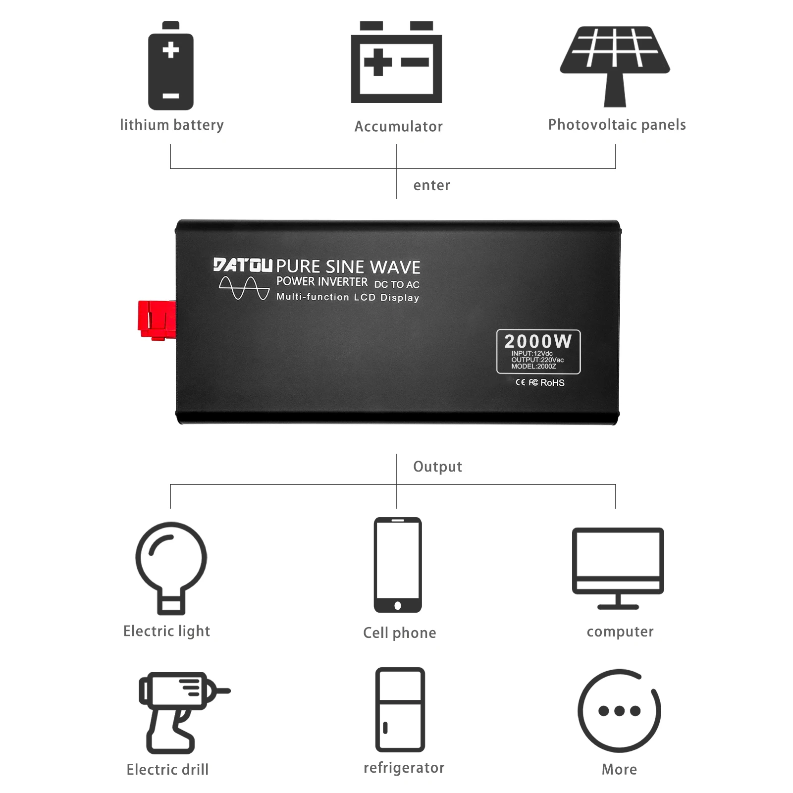 DATOUBOSS Pure Sine Wave Inverter 2000W DC 12V 24V 36V 48V 60V 72V to AC 220V 240V Ship Car RV Modified Vehicle Inverter