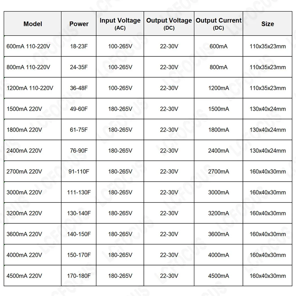22-30V APP LED Driver GM-LXTM 2 Color Intelligent Power Supply 600mA 1200mA 1500mA 1800mA 2400mA 2700mA 3000mA For Ceiling Lamp