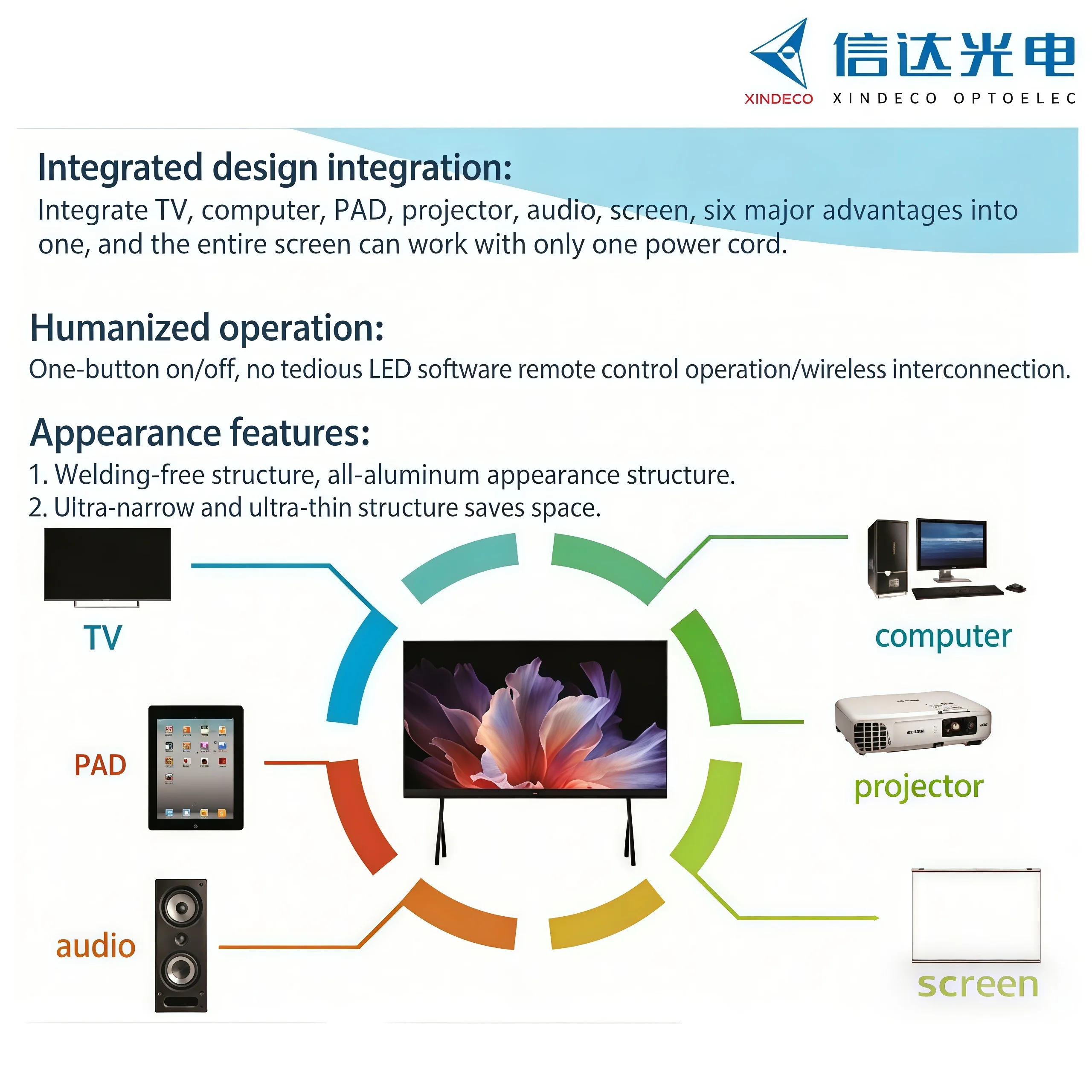 

Led Interactive Whiteboard All-in-one Led Conference Board With Wireless Casting Multi-size For Office Meeting Room