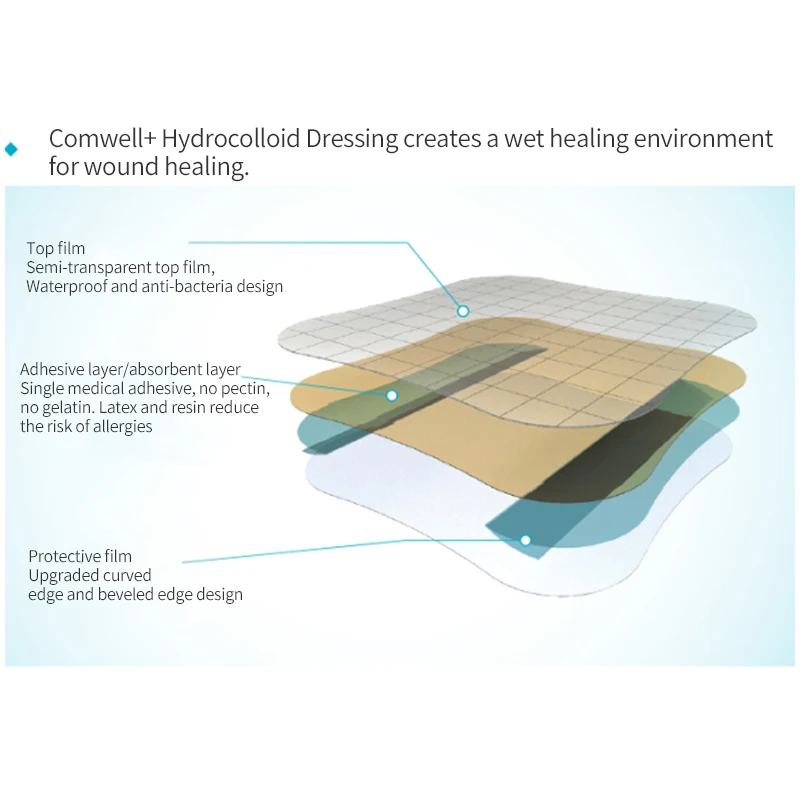 Hydrocolloid Bandage Hydrocolloid Wound Dressing Thin Type for Light Exudate Wound, Pressure Ulcer Bed Sore, Surgical Wound