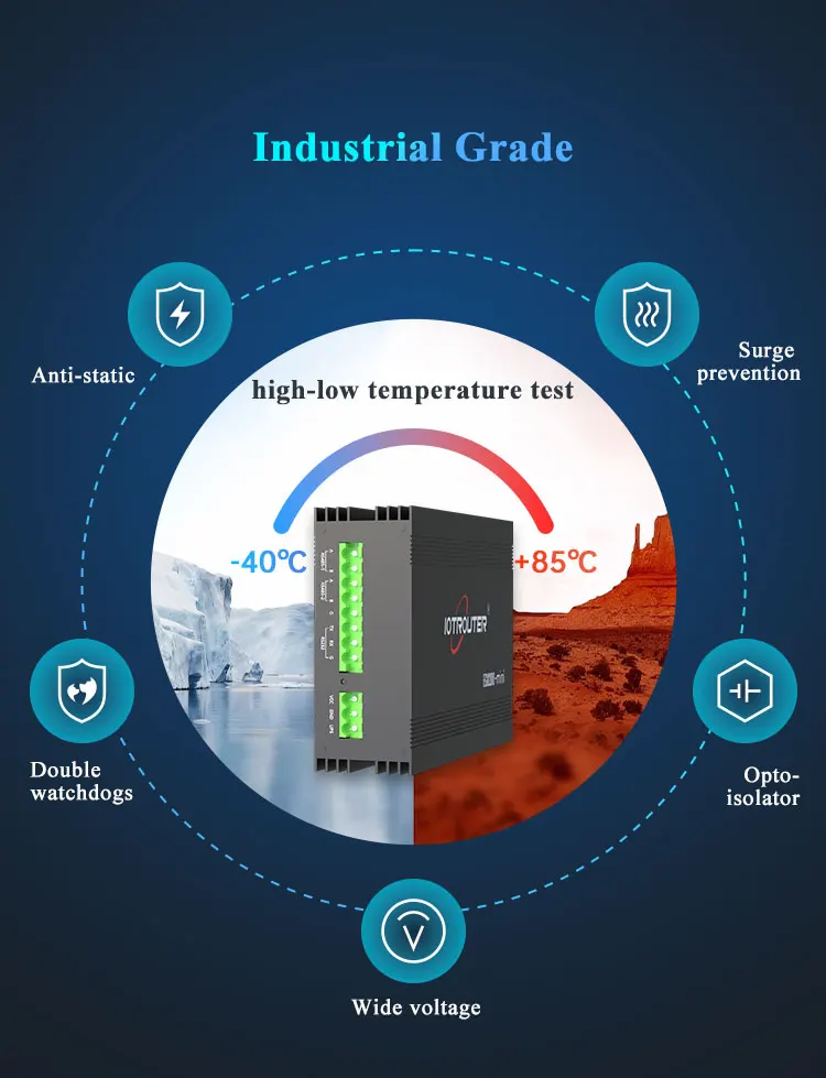 Ethernet Industrial Automation SPS-Verbindung Linux IoT Commumication GatewayUnterstützungsknoten Rote Programmierung Industrielles SPS-Gateway