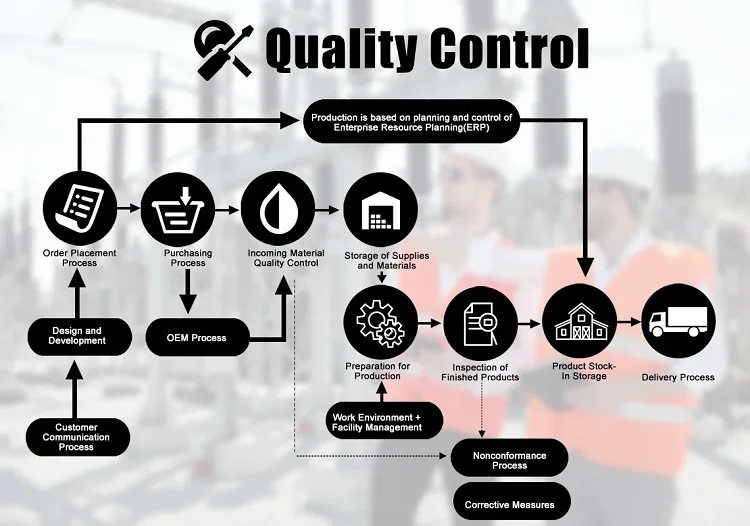 SH/T0596 ADDITION Lab Leverancier Vetcontactweerstandstester